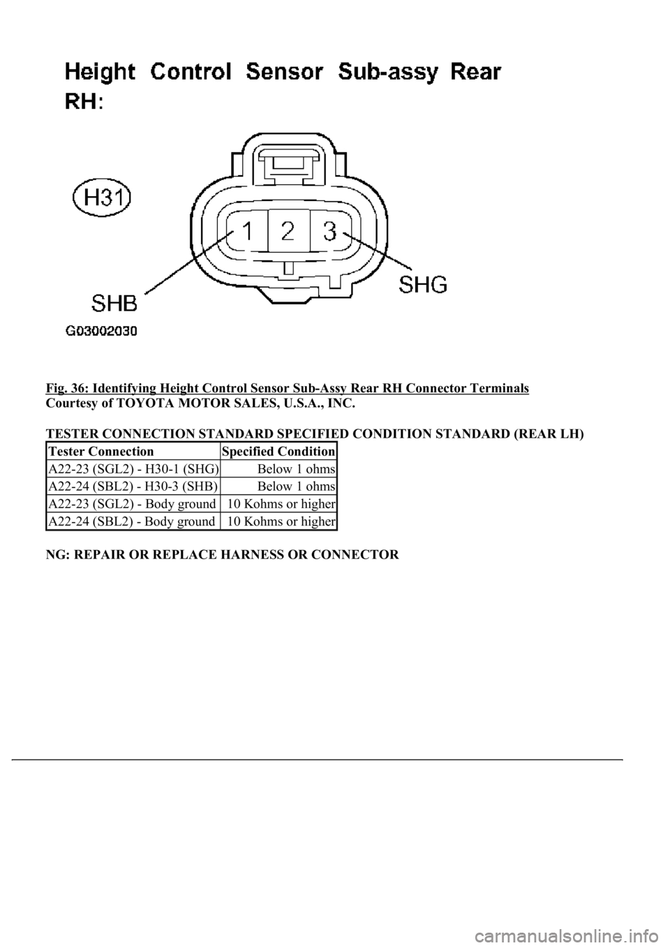 LEXUS LS430 2003  Factory Repair Manual Fig. 36: Identifying Height Control Sensor Sub-Assy Rear RH Connector Terminals 
Courtesy of TOYOTA MOTOR SALES, U.S.A., INC. 
TESTER CONNECTION STANDARD SPECIFIED CONDITION STANDARD (REAR LH) 
NG: RE
