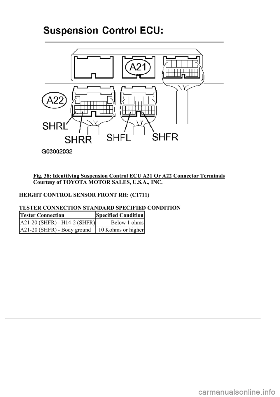 LEXUS LS430 2003  Factory Repair Manual Fig. 38: Identifying Suspension Control ECU A21 Or A22 Connector Terminals 
Courtesy of TOYOTA MOTOR SALES, U.S.A., INC. 
HEIGHT CONTROL SENSOR FRONT RH: (C1711)  
TESTER CONNECTION STANDARD SPECIFIED