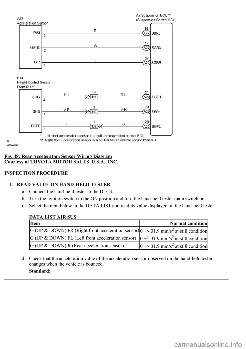 LEXUS LS430 2003  Factory Repair Manual Fig. 48: Rear Acceleration Sensor Wiring Diagram 
Courtesy of TOYOTA MOTOR SALES, U.S.A., INC. 
INSPECTION PROCEDURE 
1.READ VALUE ON HAND-HELD TESTER 
a. Connect the hand-held tester to the DLC3.  
b