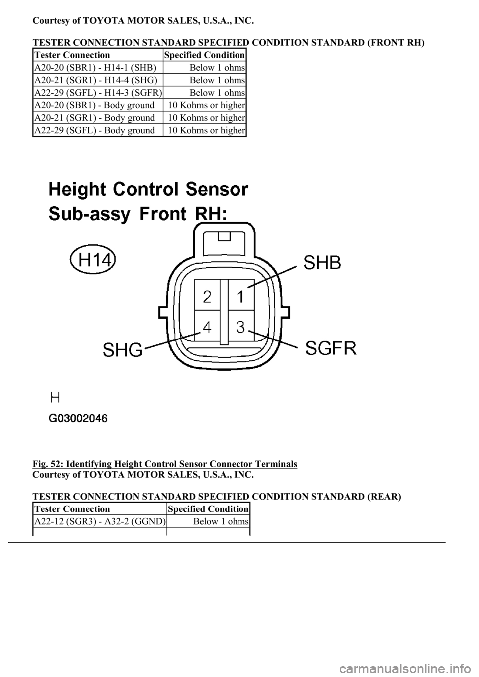 LEXUS LS430 2003  Factory Repair Manual Courtesy of TOYOTA MOTOR SALES, U.S.A., INC.
TESTER CONNECTION STANDARD SPECIFIED CONDITION STANDARD (FRONT RH) 
Fig. 52: Identifying Height Control Sensor Connector Terminals
 
Courtesy of TOYOTA MOT