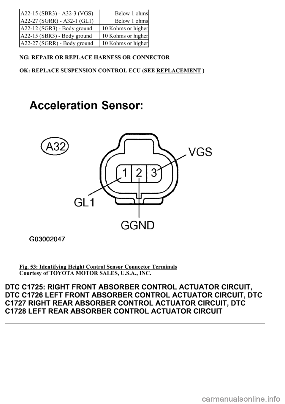 LEXUS LS430 2003  Factory Repair Manual NG: REPAIR OR REPLACE HARNESS OR CONNECTOR  
OK: REPLACE SUSPENSION CONTROL ECU (SEE REPLACEMENT
 )  
Fig. 53: Identifying Height Control Sensor Connector Terminals
 
Courtesy of TOYOTA MOTOR SALES, U