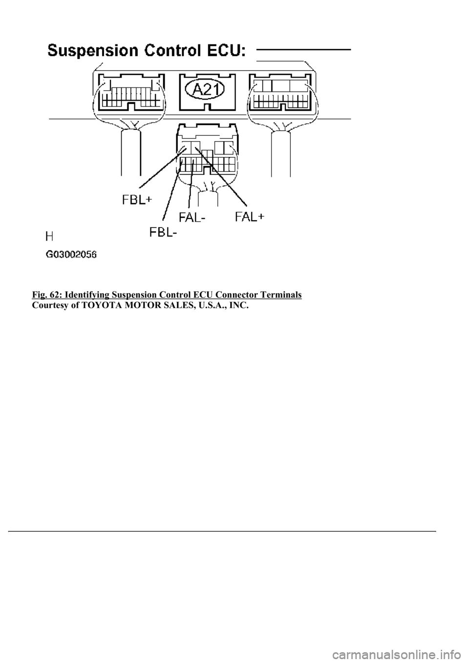 LEXUS LS430 2003  Factory Repair Manual Fig. 62: Identifying Suspension Control ECU Connector Terminals 
Courtesy of TOYOTA MOTOR SALES, U.S.A., INC. 