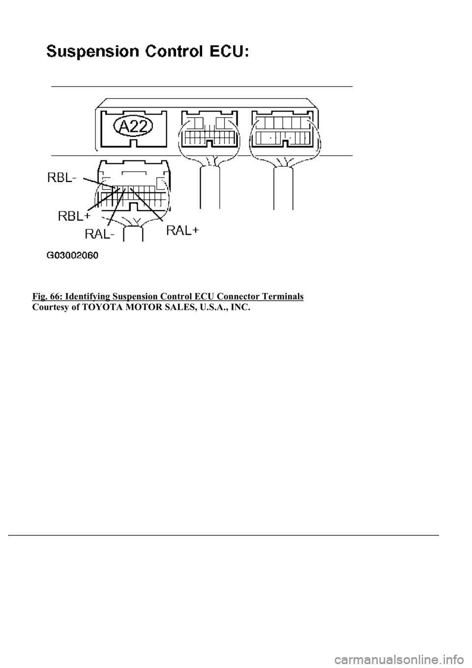 LEXUS LS430 2003  Factory Repair Manual Fig. 66: Identifying Suspension Control ECU Connector Terminals 
Courtesy of TOYOTA MOTOR SALES, U.S.A., INC. 