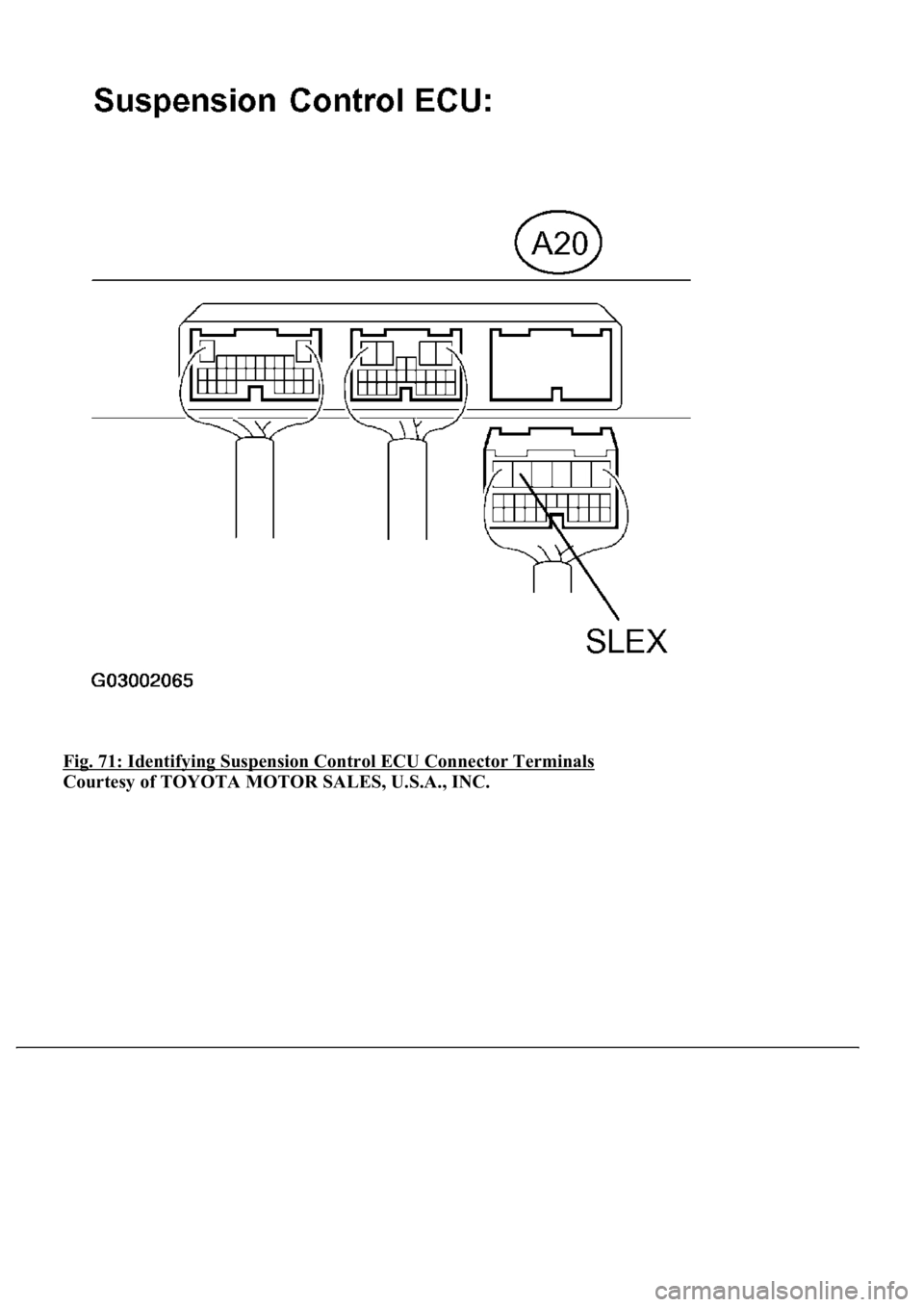 LEXUS LS430 2003  Factory Repair Manual Fig. 71: Identifying Suspension Control ECU Connector Terminals 
Courtesy of TOYOTA MOTOR SALES, U.S.A., INC. 