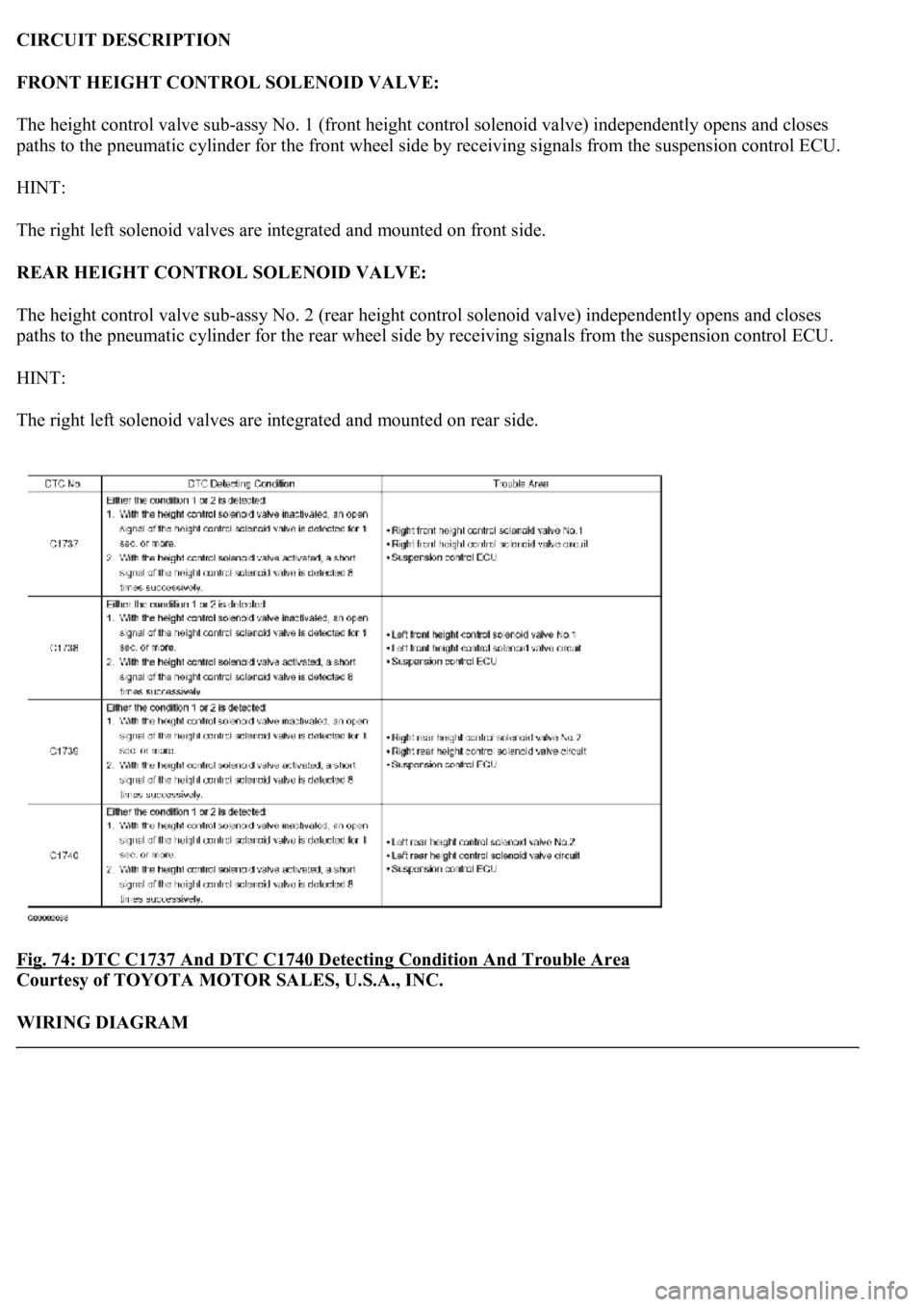 LEXUS LS430 2003  Factory Repair Manual CIRCUIT DESCRIPTION 
FRONT HEIGHT CONTROL SOLENOID VALVE:  
The height control valve sub-assy No. 1 (front height control solenoid valve) independently opens and closes 
paths to the pneumatic cylinde
