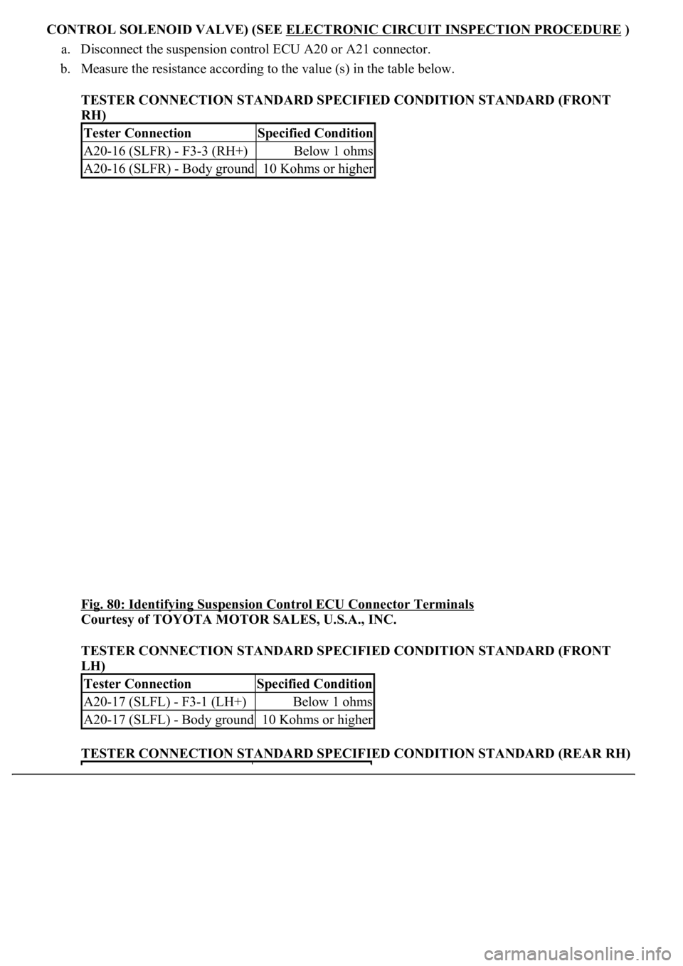 LEXUS LS430 2003  Factory Repair Manual CONTROL SOLENOID VALVE) (SEE ELECTRONIC CIRCUIT INSPECTION PROCEDURE)
a. Disconnect the suspension control ECU A20 or A21 connector.  
b. Measure the resistance according to the value (s) in the table