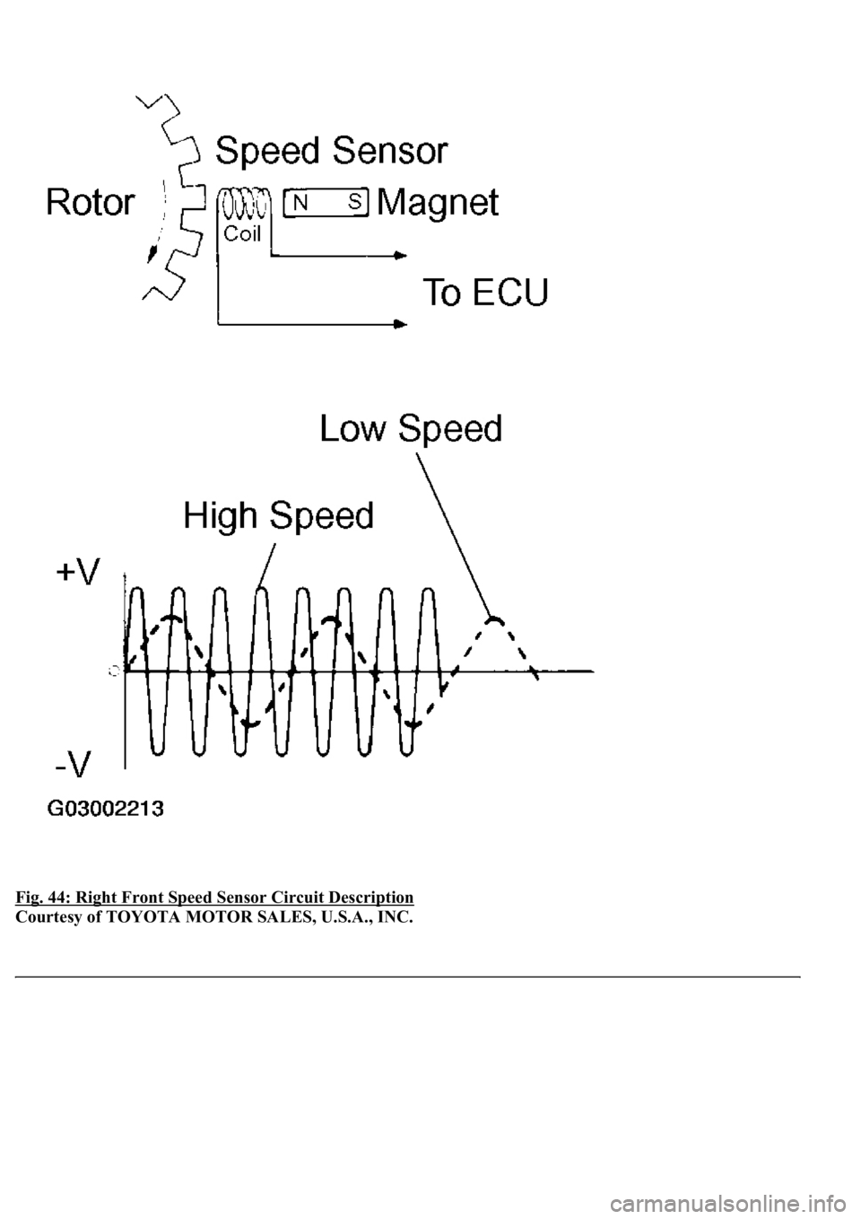 LEXUS LS430 2003 Factory Owners Manual Fig. 44: Right Front Speed Sensor Circuit Description
Courtesy of TOYOTA MOTOR SALES, U.S.A., INC. LEXUS LS430 2003 Factory Owners Manual Fig. 44: Right Front Speed Sensor Circuit Description
Courtesy of TOYOTA MOTOR SALES, U.S.A., INC.