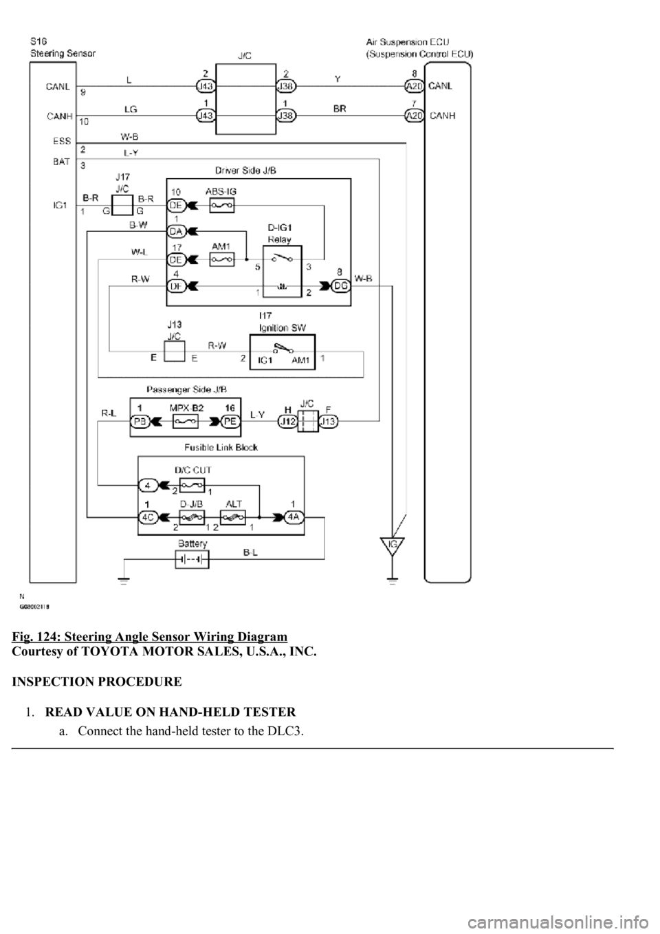 LEXUS LS430 2003 Factory Repair Manual Fig. 124: Steering Angle Sensor Wiring Diagram
Courtesy of TOYOTA MOTOR SALES, U.S.A., INC.
INSPECTION PROCEDURE
1.READ VALUE ON HAND-HELD TESTER
a. Connect the han
d-held tester to the DLC3. LEXUS LS430 2003 Factory Repair Manual Fig. 124: Steering Angle Sensor Wiring Diagram
Courtesy of TOYOTA MOTOR SALES, U.S.A., INC.
INSPECTION PROCEDURE
1.READ VALUE ON HAND-HELD TESTER
a. Connect the han
d-held tester to the DLC3.