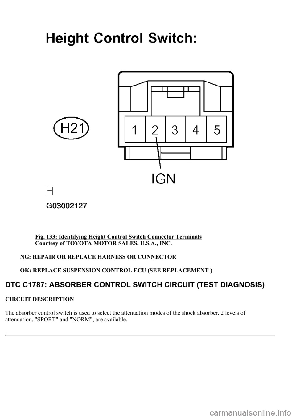 LEXUS LS430 2003  Factory Repair Manual Fig. 133: Identifying Height Control Switch Connector Terminals 
Courtesy of TOYOTA MOTOR SALES, U.S.A., INC. 
NG: REPAIR OR REPLACE HARNESS OR CONNECTOR  
OK: REPLACE SUSPENSION CONTROL ECU (SEE REPL