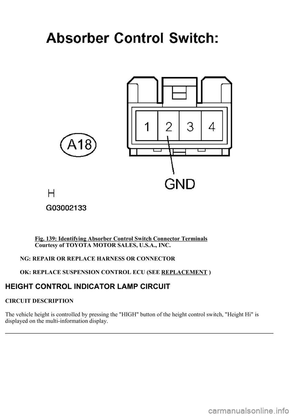 LEXUS LS430 2003  Factory Repair Manual Fig. 139: Identifying Absorber Control Switch Connector Terminals 
Courtesy of TOYOTA MOTOR SALES, U.S.A., INC. 
NG: REPAIR OR REPLACE HARNESS OR CONNECTOR  
OK: REPLACE SUSPENSION CONTROL ECU (SEE RE