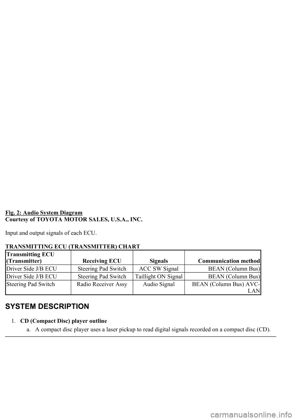 LEXUS LS430 2003  Factory Repair Manual Fig. 2: Audio System Diagram 
Courtesy of TOYOTA MOTOR SALES, U.S.A., INC. 
Input and output signals of each ECU. 
TRANSMITTING ECU (TRANSMITTER) CHART 
1.CD (Compact Disc) player outline 
a. A compac