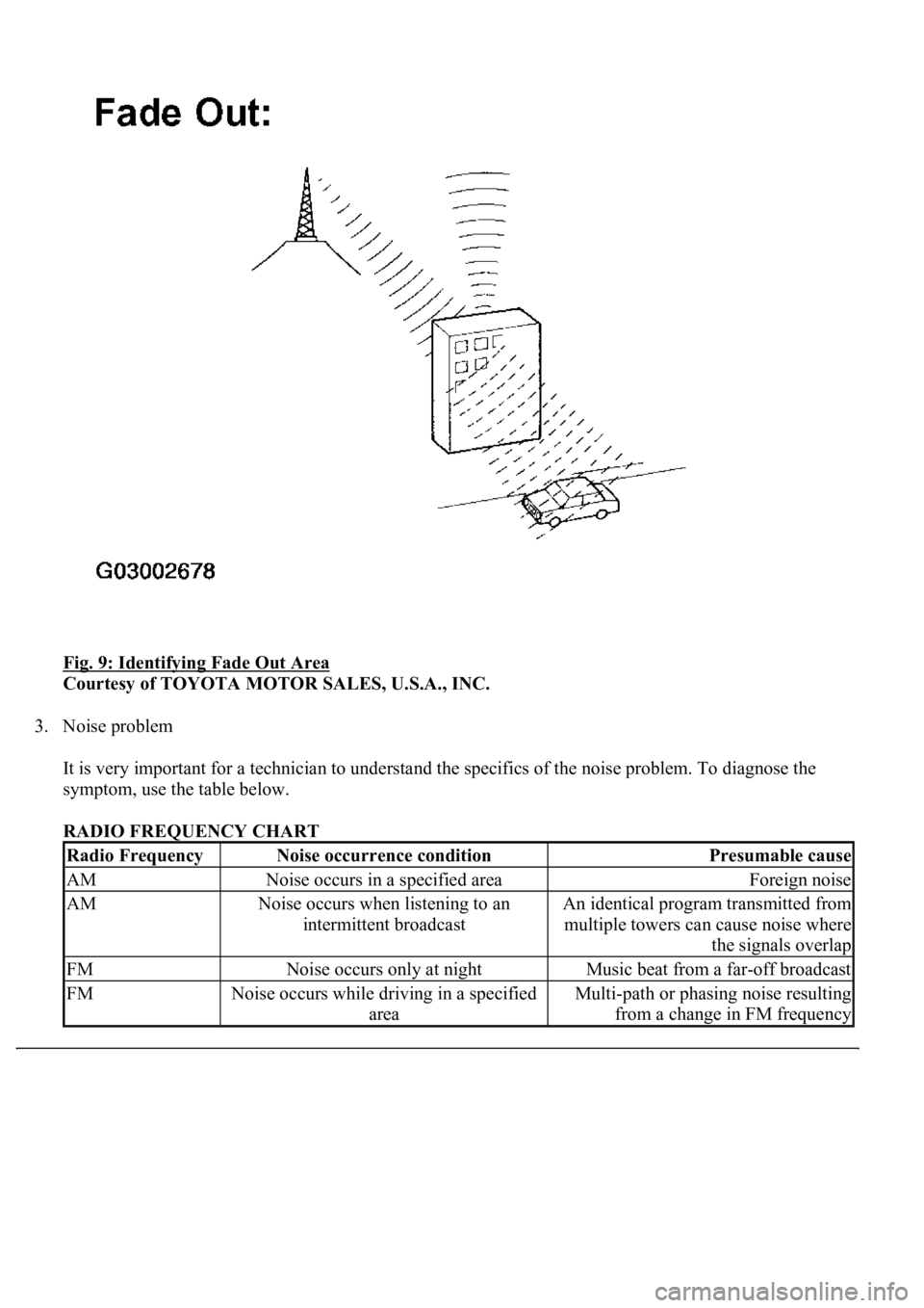 LEXUS LS430 2003  Factory Repair Manual Fig. 9: Identifying Fade Out Area 
Courtesy of TOYOTA MOTOR SALES, U.S.A., INC. 
3. Noise problem 
It is very important for a technician to understand the specifics of the noise problem. To diagnose t