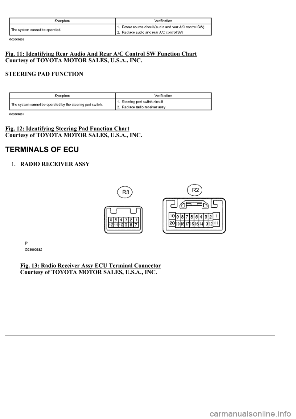 LEXUS LS430 2003  Factory Repair Manual Fig. 11: Identifying Rear Audio And Rear A/C Control SW Function Chart 
Courtesy of TOYOTA MOTOR SALES, U.S.A., INC. 
STEERING PAD FUNCTION 
Fig. 12: Identifying Steering Pad Function Chart
 
Courtesy
