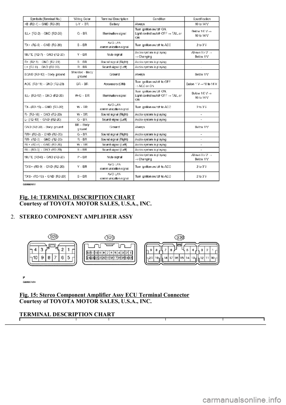 LEXUS LS430 2003  Factory Repair Manual Fig. 14: TERMINAL DESCRIPTION CHART 
Courtesy of TOYOTA MOTOR SALES, U.S.A., INC. 
2.STEREO COMPONENT AMPLIFIER ASSY 
Fig. 15: Stereo Component Amplifier Assy ECU Terminal Connector
 
Courtesy of TOYO