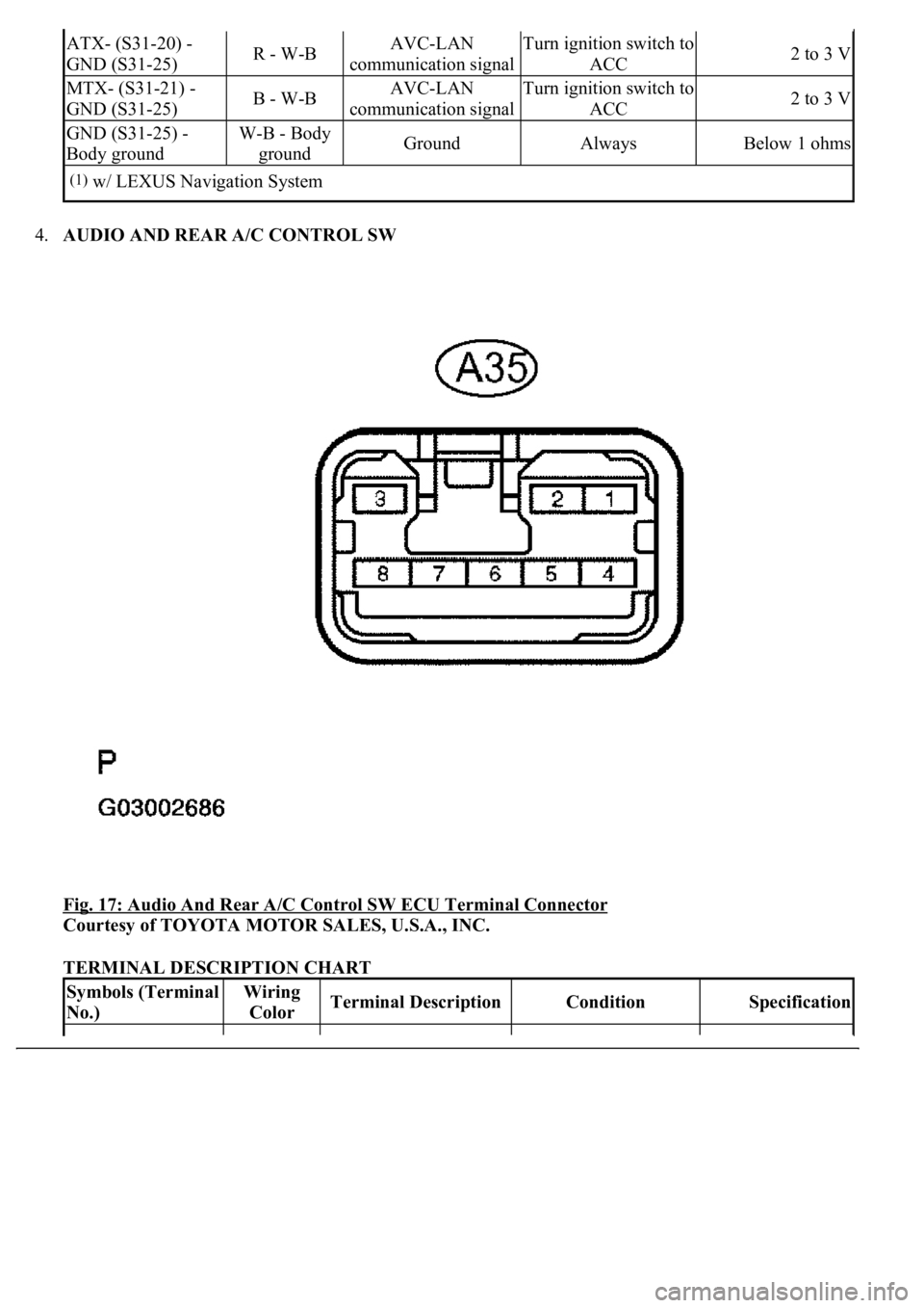 LEXUS LS430 2003  Factory Repair Manual 4.AUDIO AND REAR A/C CONTROL SW 
Fig. 17: Audio And Rear A/C Control SW ECU Terminal Connector
 
Courtesy of TOYOTA MOTOR SALES, U.S.A., INC. 
TERMINAL DESCRIPTION CHART 
ATX- (S31-20) - 
GND (S31-25)