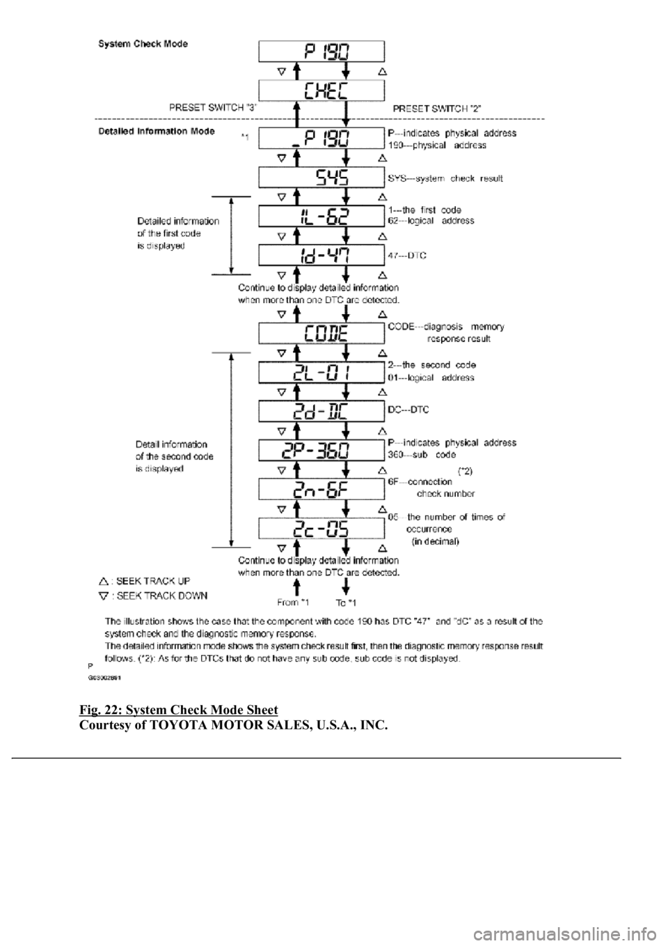 LEXUS LS430 2003  Factory Repair Manual Fig. 22: System Check Mode Sheet 
Courtesy of TOYOTA MOTOR SALES, U.S.A., INC. 