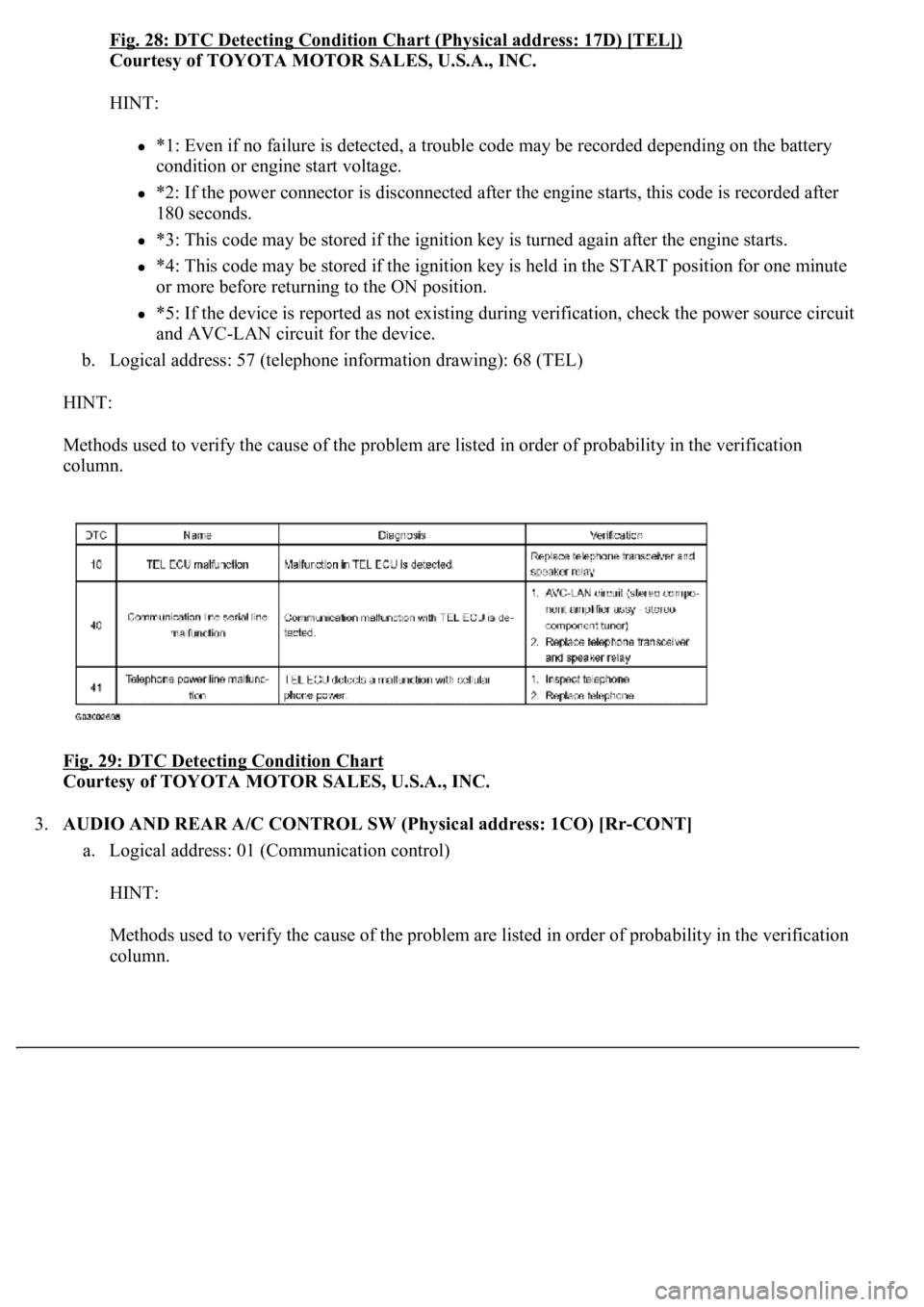 LEXUS LS430 2003  Factory Repair Manual Fig. 28: DTC Detecting Condition Chart (Physical address: 17D) [TEL]) 
Courtesy of TOYOTA MOTOR SALES, U.S.A., INC. 
HINT: 
*1: Even if no failure is detected, a trouble code may be recorded depending