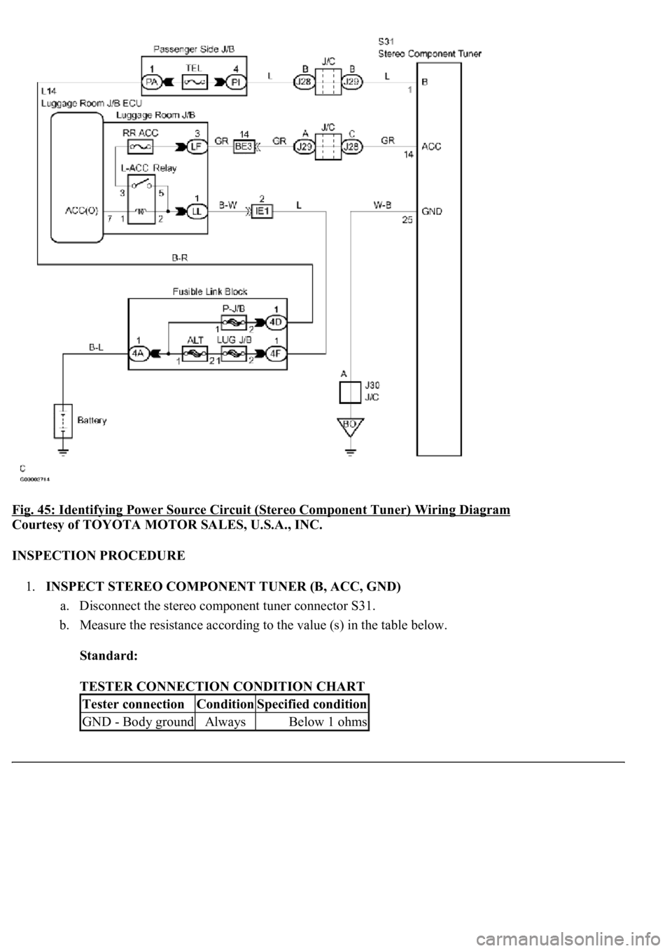 LEXUS LS430 2003  Factory Repair Manual Fig. 45: Identifying Power Source Circuit (Stereo Component Tuner) Wiring Diagram 
Courtesy of TOYOTA MOTOR SALES, U.S.A., INC. 
INSPECTION PROCEDURE 
1.INSPECT STEREO COMPONENT TUNER (B, ACC, GND) 
a