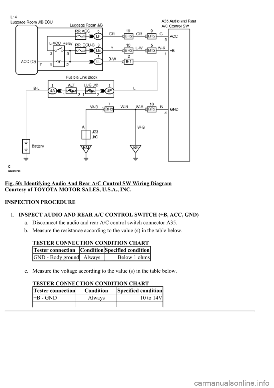LEXUS LS430 2003  Factory Repair Manual Fig. 50: Identifying Audio And Rear A/C Control SW Wiring Diagram 
Courtesy of TOYOTA MOTOR SALES, U.S.A., INC. 
INSPECTION PROCEDURE 
1.INSPECT AUDIO AND REAR A/C CONTROL SWITCH (+B, ACC, GND) 
a. Di