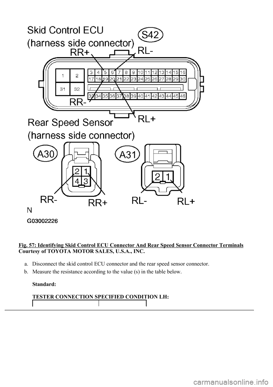 LEXUS LS430 2003 Factory Service Manual Fig. 57: Identifying Skid Control ECU Connector And Rear Speed Sensor Connector Terminals
Courtesy of TOYOTA MOTOR SALES, U.S.A., INC.
a. Disconnect the skid control ECU connector and the rear speed LEXUS LS430 2003 Factory Service Manual Fig. 57: Identifying Skid Control ECU Connector And Rear Speed Sensor Connector Terminals
Courtesy of TOYOTA MOTOR SALES, U.S.A., INC.
a. Disconnect the skid control ECU connector and the rear speed