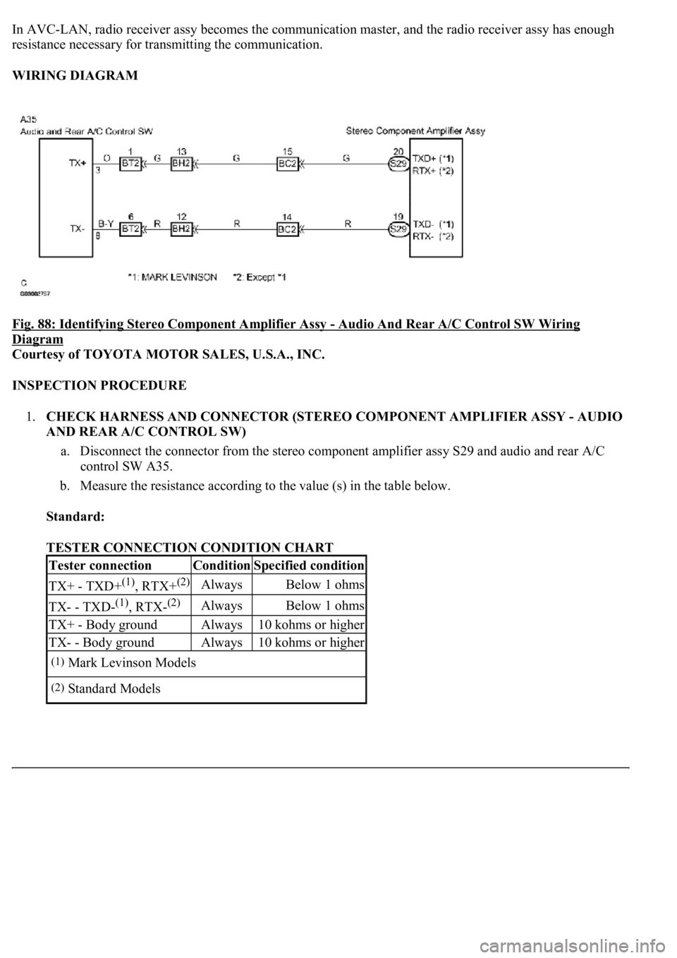 LEXUS LS430 2003  Factory Repair Manual In AVC-LAN, radio receiver assy becomes the communication master, and the radio receiver assy has enough 
resistance necessary for transmitting the communication. 
WIRING DIAGRAM 
Fig. 88: Identifying