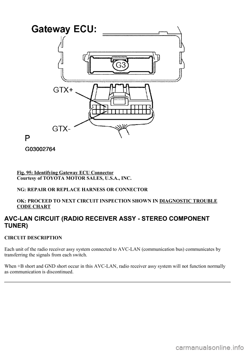 LEXUS LS430 2003  Factory Repair Manual Fig. 95: Identifying Gateway ECU Connector 
Courtesy of TOYOTA MOTOR SALES, U.S.A., INC. 
NG: REPAIR OR REPLACE HARNESS OR CONNECTOR  
OK: PROCEED TO NEXT CIRCUIT INSPECTION SHOWN IN DIAGNOSTIC TROUBL
