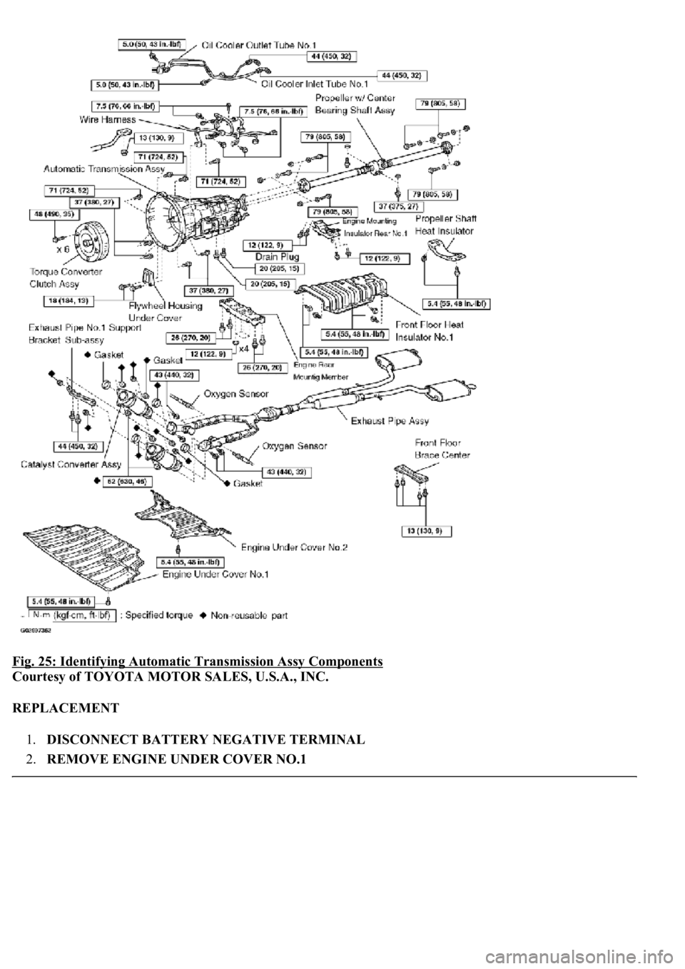 LEXUS LS430 2003  Factory Repair Manual Fig. 25: Identifying Automatic Transmission Assy Components 
Courtesy of TOYOTA MOTOR SALES, U.S.A., INC. 
REPLACEMENT 
1.DISCONNECT BATTERY NEGATIVE TERMINAL  
2.REMOVE ENGINE UNDER COVER NO.1 