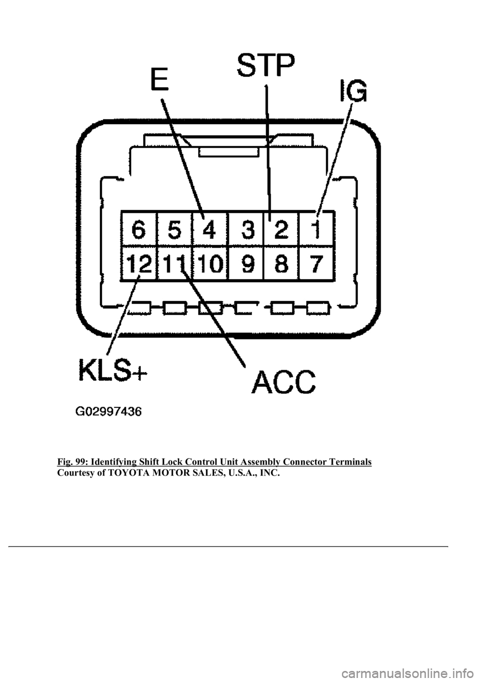 LEXUS LS430 2003  Factory Repair Manual Fig. 99: Identifying Shift Lock Control Unit Assembly Connector Terminals 
Courtesy of TOYOTA MOTOR SALES, U.S.A., INC. 
