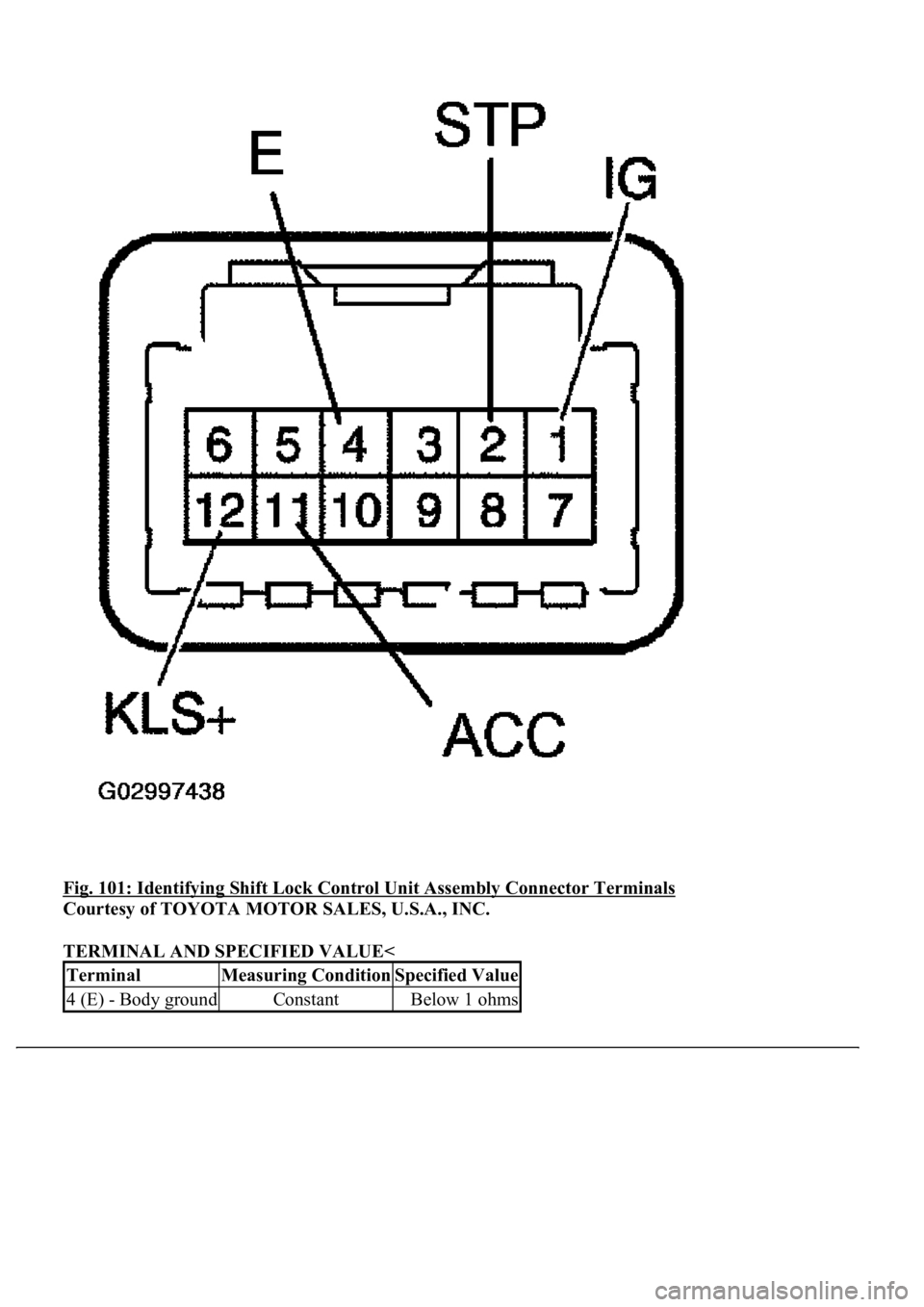 LEXUS LS430 2003  Factory Repair Manual Fig. 101: Identifying Shift Lock Control Unit Assembly Connector Terminals 
Courtesy of TOYOTA MOTOR SALES, U.S.A., INC. 
TERMINAL AND SPECIFIED VALUE< 
TerminalMeasuring ConditionSpecified Value
4 (E