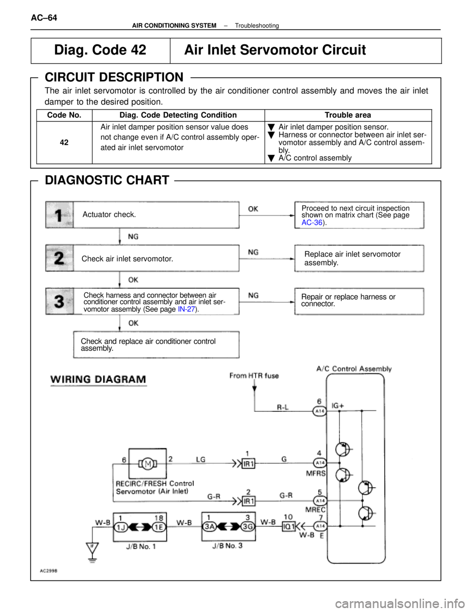 LEXUS SC400 1991  Service Repair Manual 
Diag. Code 42Air Inlet Servomotor Circuit
CIRCUIT DESCRIPTION
The air inlet servomotor is controlled by the air conditioner control assem\
bly and moves the air inlet
damper to the desired position.
