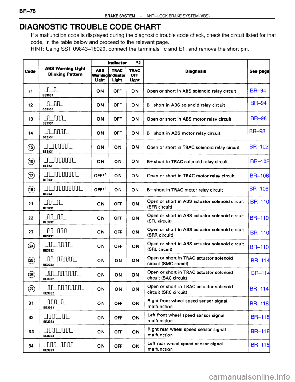 LEXUS SC400 1991  Service Repair Manual 
DIAGNOSTIC TROUBLE CODE CHART
If a malfunction code is displayed during the diagnostic trouble code chec\
k, check the circuit listed for that
code, in the table below and proceed to the relevant pag