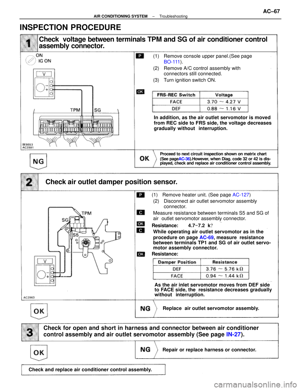 LEXUS SC400 1991  Service Repair Manual 
Check  voltage between terminals TPM and SG of air conditioner control
assembly connector.
(1) Remove console upper panel.(See page BO-111 ).
(2) Remove A/C control assembly with 
connectors still co
