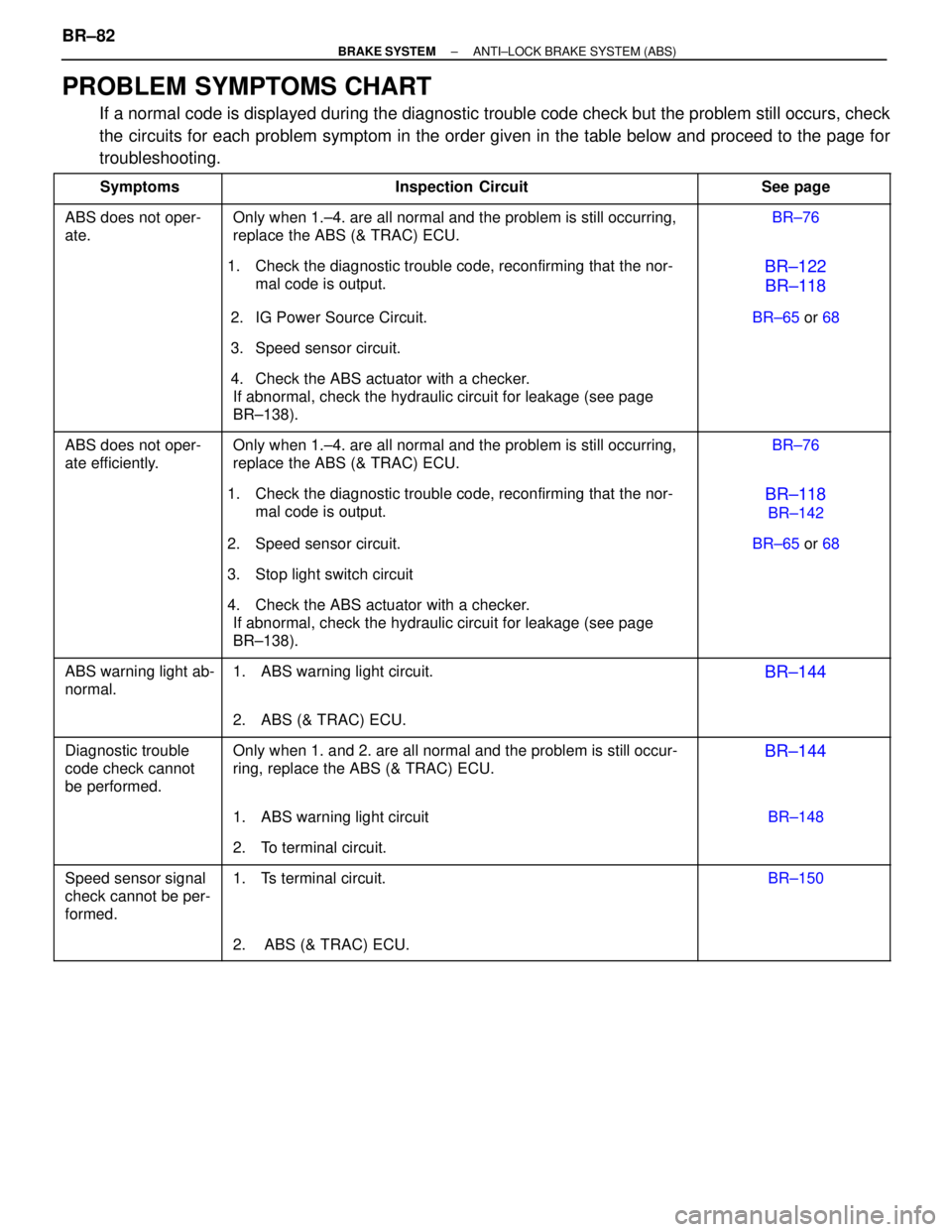 LEXUS SC400 1991 Service Repair Manual
PROBLEM SYMPTOMS CHART
If a normal code is displayed during the diagnostic trouble code check but\
the problem still occurs, check
the circuits for each problem symptom in the order given in the tab LEXUS SC400 1991 Service Repair Manual
PROBLEM SYMPTOMS CHART
If a normal code is displayed during the diagnostic trouble code check but\
the problem still occurs, check
the circuits for each problem symptom in the order given in the tab