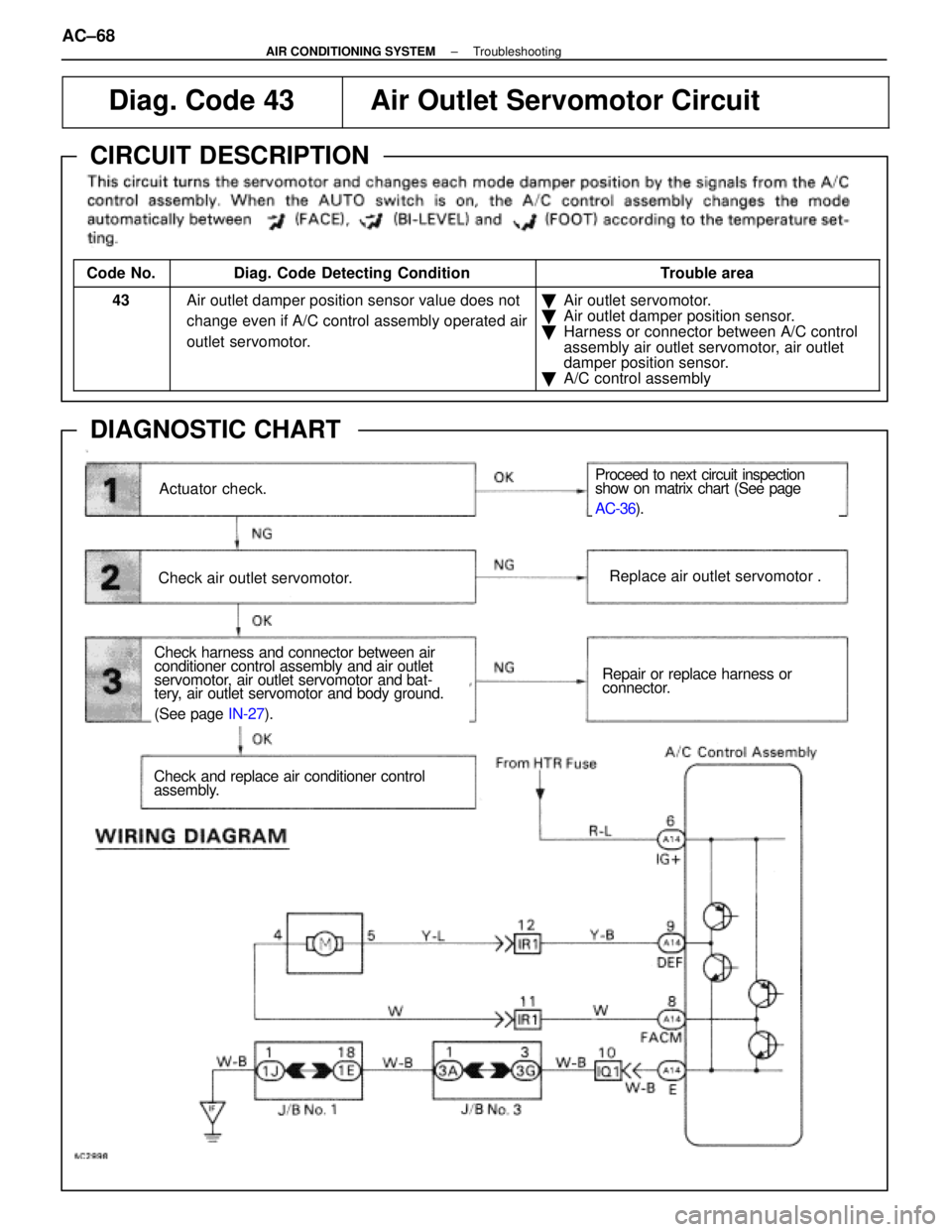 LEXUS SC400 1991  Service Repair Manual 
Diag. Code 43Air Outlet Servomotor Circuit
CIRCUIT DESCRIPTION
Code No.Diag. Code Detecting ConditionTrouble area
43Air outlet damper position sensor value does not
change even if A/C control assembl