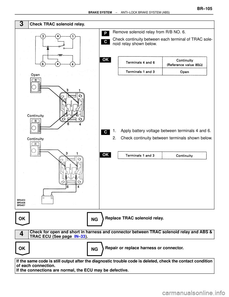 LEXUS SC400 1991  Service Repair Manual 
OKNG
OKNG
3Check TRAC solenoid relay.
C
OK
P
OK
C
Remove solenoid relay from R/B NO. 6.
Check continuity between each terminal of TRAC sole-
noid relay shown below.
1. Apply battery voltage between t