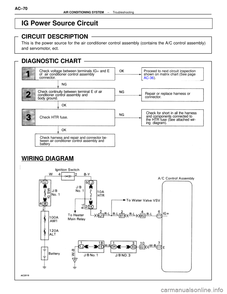 LEXUS SC400 1991  Service Repair Manual 
IG Power Source Circuit
CIRCUIT DESCRIPTION
This is the power source for the air conditioner control assembly (contains\
 the A/C control assembly)
and servomotor, ect.
DIAGNOSTIC CHART
WIRING DIAGRA