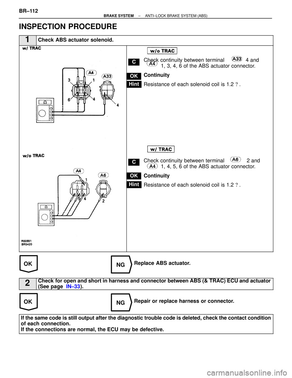LEXUS SC400 1991  Service Repair Manual 
OKNG
OKNG
INSPECTION PROCEDURE
1Check ABS actuator solenoid.
C
OK
Hint
Hint
OK
C
Check continuity between terminal  4 and 1, 3, 4, 6 of the ABS actuator connector.
Continuity
Resistance of each solen