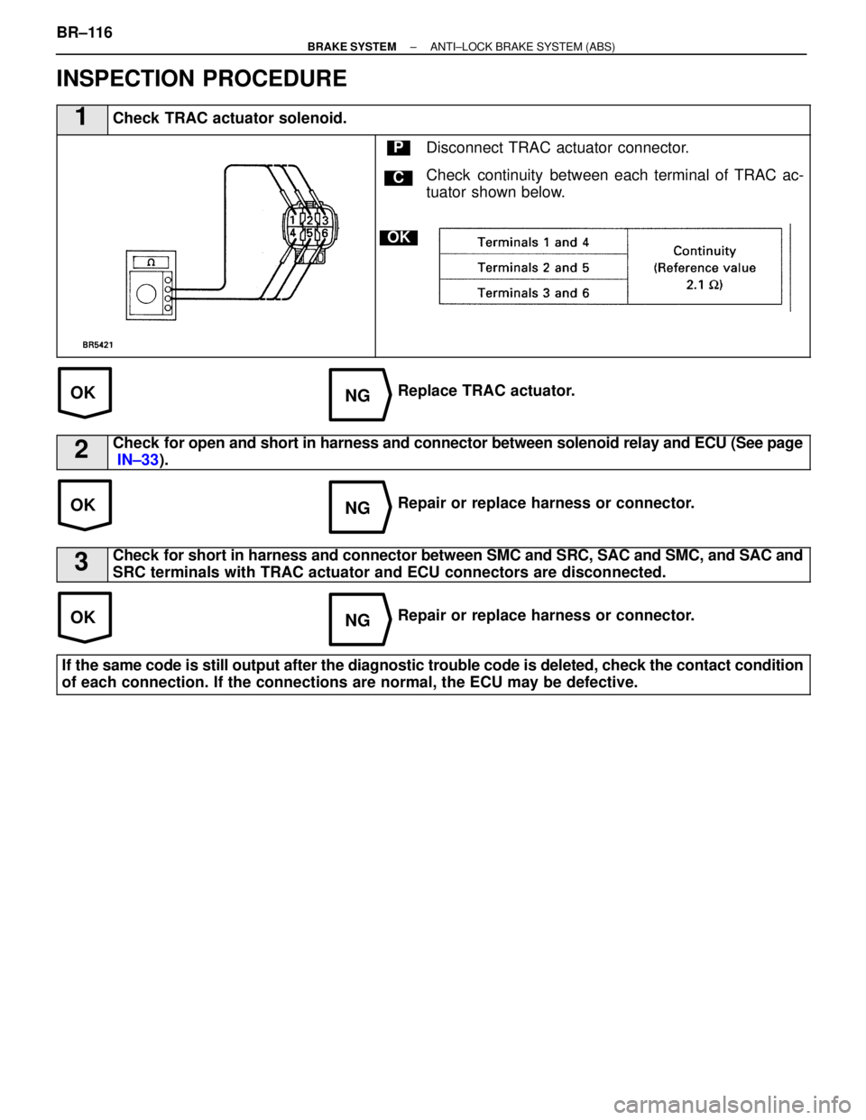 LEXUS SC400 1991  Service Repair Manual 
OKNG
OKNG
OKNG
INSPECTION PROCEDURE
1Check TRAC actuator solenoid.
C
OK
PDisconnect TRAC actuator connector.
Check  continuity  between each terminal of TRAC ac-
tuator shown below.
Replace TRAC actu