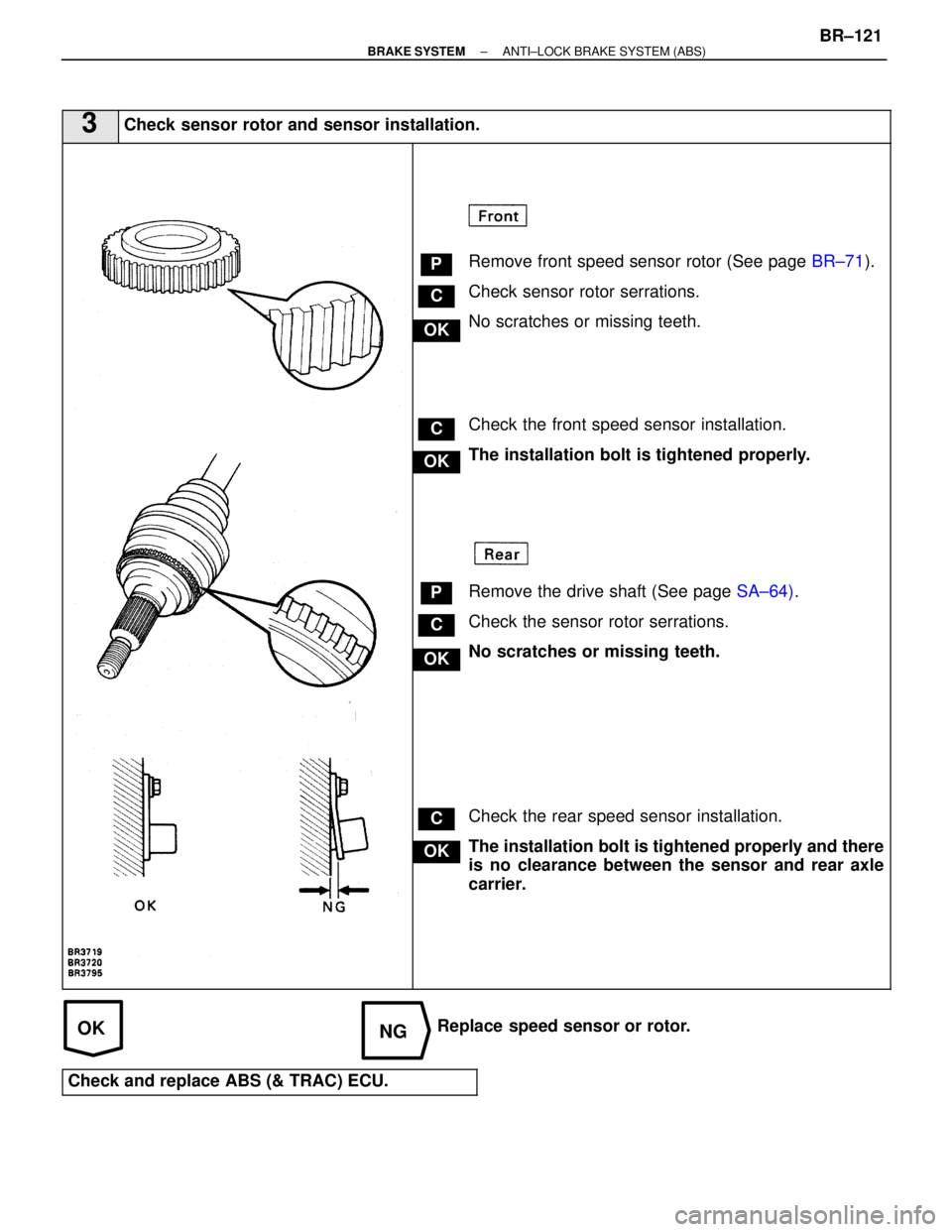 LEXUS SC400 1991  Service Repair Manual 
OKNG
3Check sensor rotor and sensor installation.
C
OK
P
C
OK
C
OK
P
C
OK
Remove front speed sensor rotor (See page BR±71).
Check sensor rotor serrations.
No scratches or missing teeth.
Check the fr