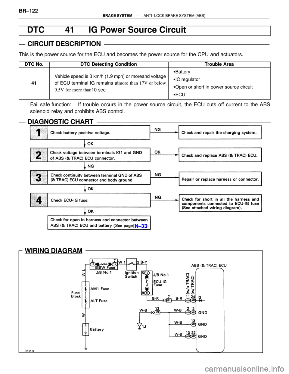 LEXUS SC400 1991  Service Repair Manual 
IN±33
WIRING DIAGRAM
DTC41IG Power Source Circuit
CIRCUIT DESCRIPTION
This is the power source for the ECU and becomes the power source for the CP\
U and actuators.
DTC No.DTC Detecting ConditionTro