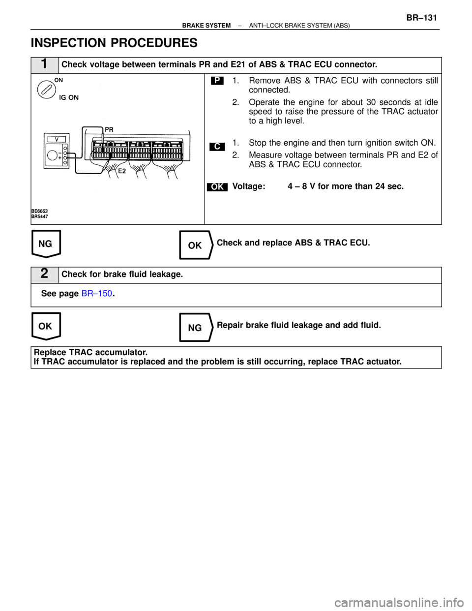 LEXUS SC400 1991  Service Repair Manual 
NGOK
OKNG
INSPECTION PROCEDURES
1Check voltage between terminals PR and E21 of ABS & TRAC ECU connector.
C
OK
P1. Remove ABS & TRAC ECU with connectors stillconnected.
2. Operate the engine for about
