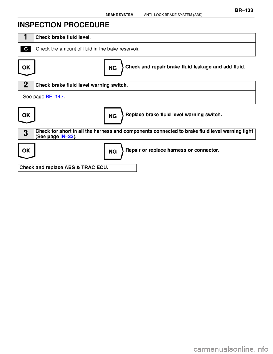 LEXUS SC400 1991  Service Repair Manual 
OKNG
OKNG
OKNG
INSPECTION PROCEDURE
1Check brake fluid level.
Check the amount of fluid in the bake reservoir.C
Check and repair brake fluid leakage and add fluid.
2Check brake fluid level warning sw