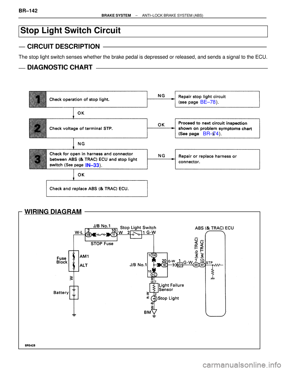 LEXUS SC400 1991  Service Repair Manual 
BE±78).
BR±74 ).
IN±33 ).
WIRING DIAGRAM
Stop Light Switch Circuit
CIRCUIT DESCRIPTION
The stop light switch senses whether the brake pedal is depressed or releas\
ed, and sends a signal to the EC