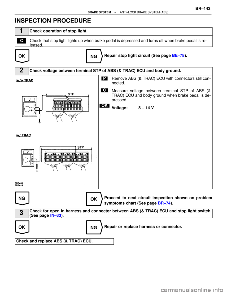 LEXUS SC400 1991  Service Repair Manual 
OKNG
NGOK
OKNG
INSPECTION PROCEDURE
1Check operation of stop light.
Check that stop light lights up when brake pedal is depressed and turns off when brake pedal is re-
leased.C
Repair stop light circ