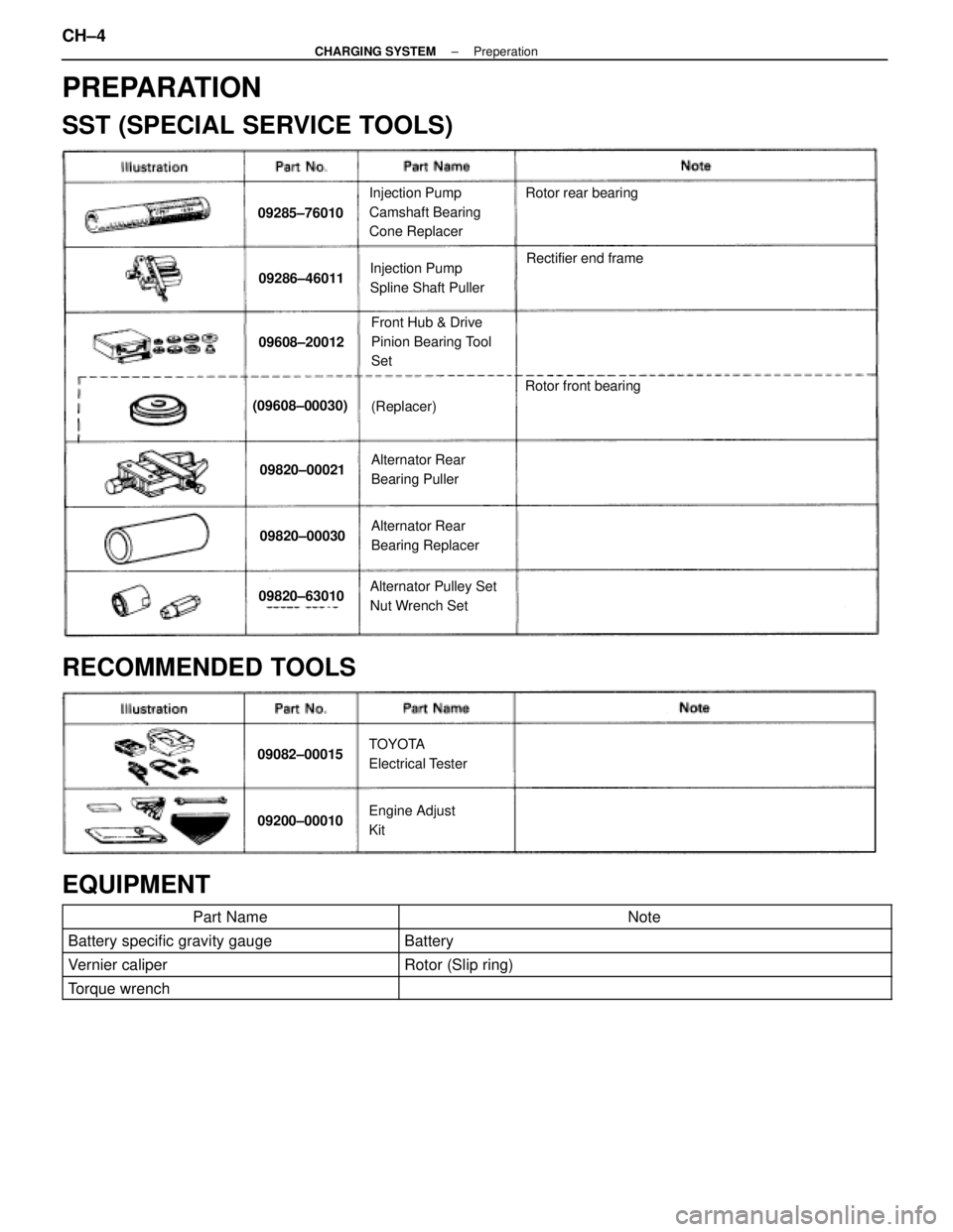 LEXUS SC400 1991  Service Repair Manual 
PREPARATION
SST (SPECIAL SERVICE TOOLS)
09285±76010
Injection Pump
Camshaft Bearing
Cone ReplacerRotor rear bearing
09286±46011Injection Pump
Spline Shaft PullerRectifier end frame
09608±20012
Fro