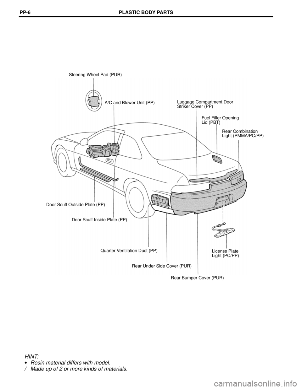 LEXUS SC400 1991 Service Repair Manual
Steering Wheel Pad (PUR)A/C and Blower Unit (PP) Luggage Compartment Door
Striker Cover (PP)
Fuel Filler Opening
Lid (PBT)Rear Combination
Light (PMMA/PC/PP)
Door Scuff Outside Plate (PP) Door Scuff LEXUS SC400 1991 Service Repair Manual
Steering Wheel Pad (PUR)A/C and Blower Unit (PP) Luggage Compartment Door
Striker Cover (PP)
Fuel Filler Opening
Lid (PBT)Rear Combination
Light (PMMA/PC/PP)
Door Scuff Outside Plate (PP) Door Scuff