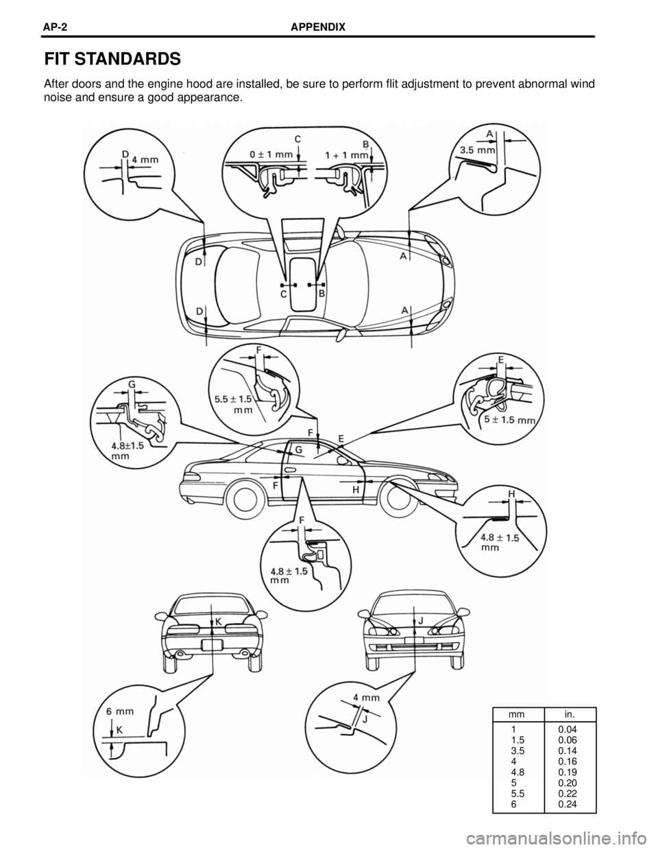 LEXUS SC400 1991  Service Repair Manual 
mm in.1
1.5
3.5
4
4.8
5
5.5
6 0.04
0.06
0.14
0.16
0.19
0.20
0.22
0.24
FIT STANDARDS
After doors and the engine hood are installed, be sure to perform flit a\
djustment to prevent abnormal wind
noise 