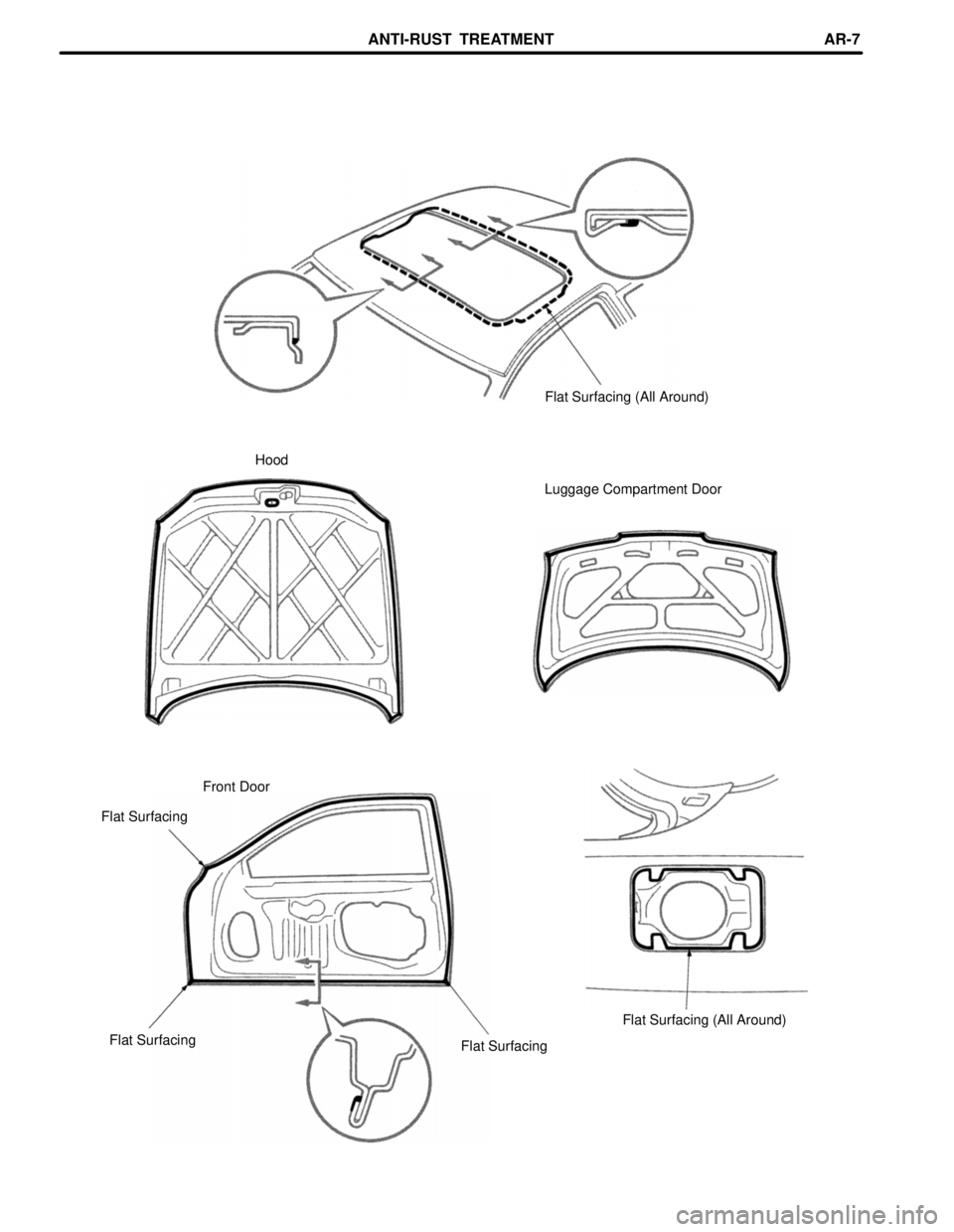 LEXUS SC400 1991  Service Repair Manual 
Flat Surfacing (All Around)
Hood Luggage Compartment Door
Front Door
Flat Surfacing
Flat Surfacing (All Around)
Flat Surfacing Flat Surfacing
ANTI-RUST  TREATMENTAR-7 
WhereEverybodyKnowsYourName  