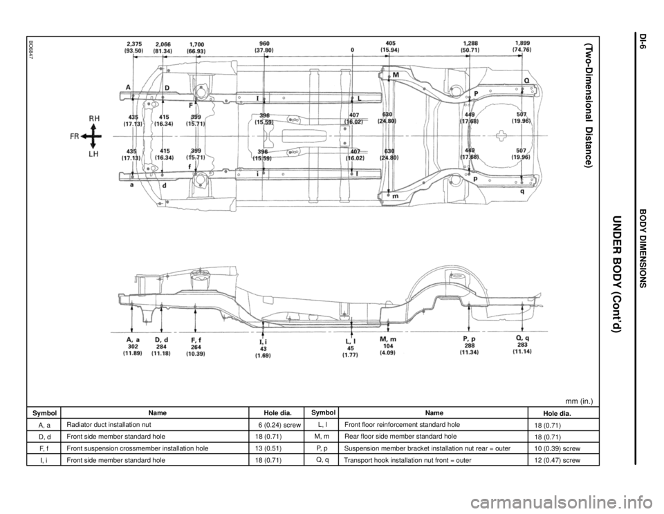 LEXUS SC400 1991  Service Repair Manual 
BO6847
mm (in.)
(Two-Dimensional  Distance)
Hole dia.
18 (0.71) 18 (0.71)
10 (0.39) screw
12 (0.47) screw
Name
Front floor reinforcement standard hole
Rear floor side member standard hole
Suspension 