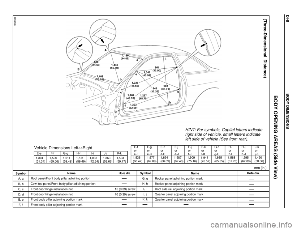 LEXUS SC400 1991  Service Repair Manual 
BO6848
E-e
1,304
(51.34) 1,500
(69.06)F-fVehicle Dimensions Left
eRight
G-g
1,511
(59.49) H-h
1,511
(59.49) I-i
1,083
(42.64) 1,363
(53.66)J-j
1,503
(59.17)K-k
E-f
or
e-F
1,536
(60.47) 1,577
(62.09)E